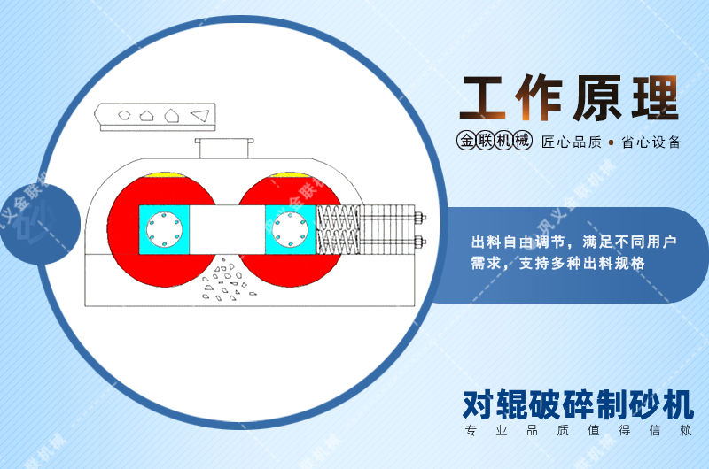 錳鋼對輥破碎機(jī)會出現(xiàn)堵塞現(xiàn)象嗎？